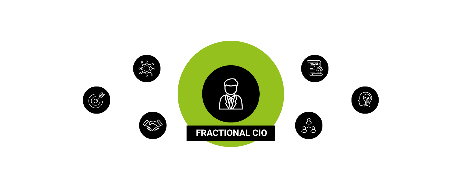 BTAs Fractional CIO